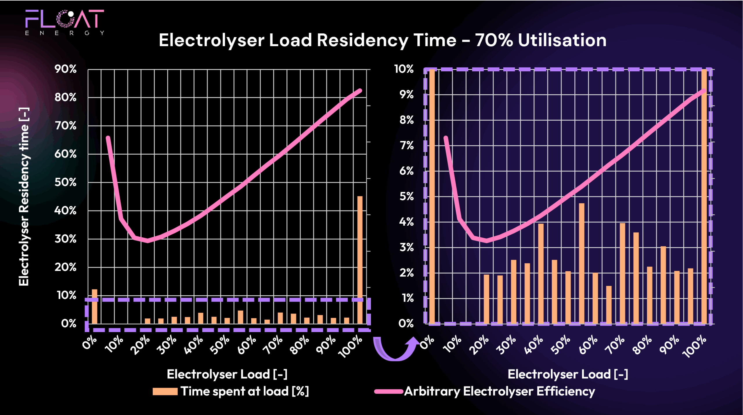 Electrolyser-Load-Residency-70pc-Utilisation-scaled