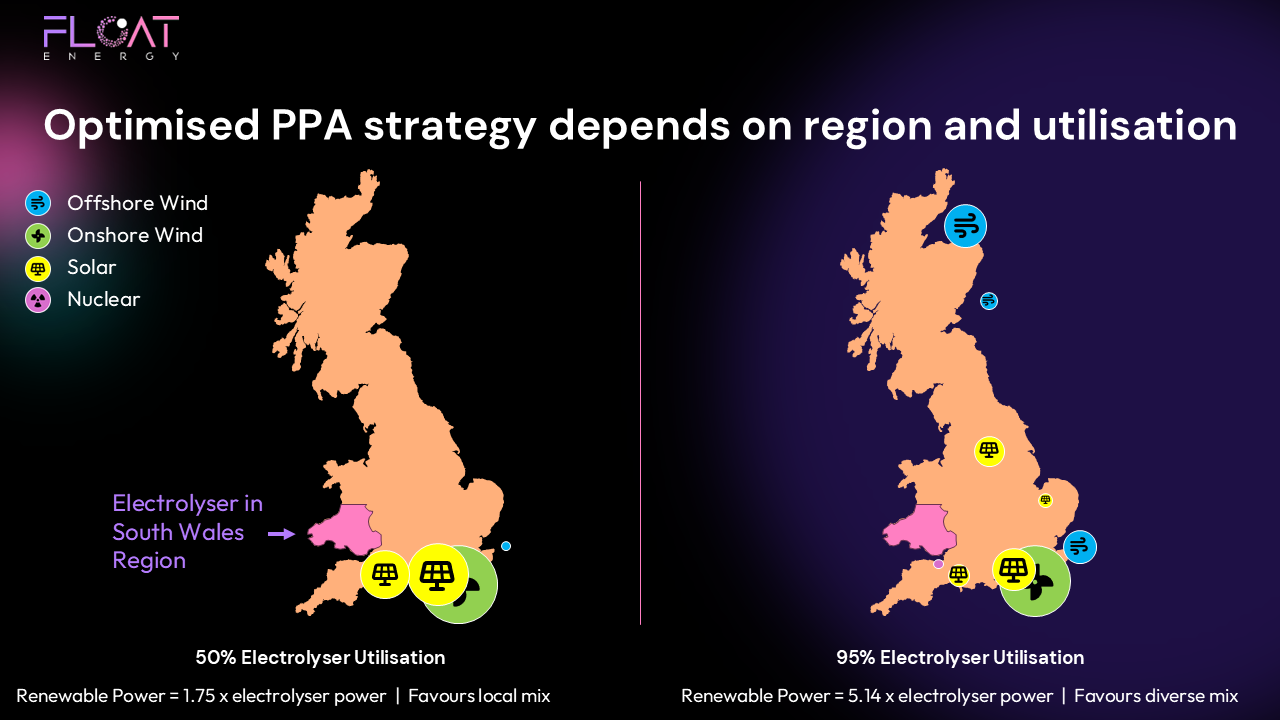 Size of power generators to support South Wales Hydrogen plant