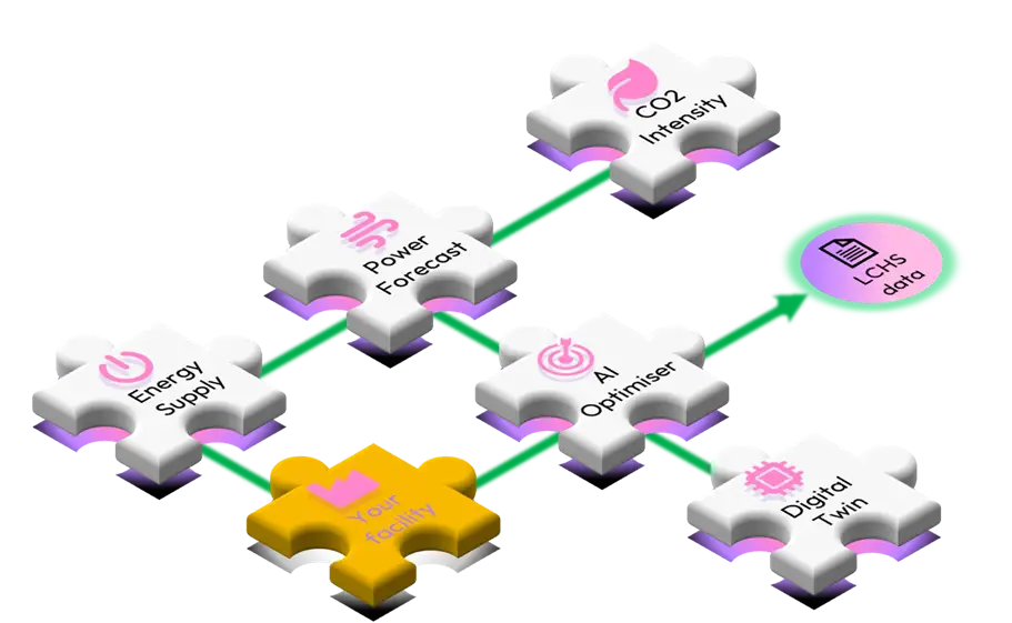 Puzzle pieces to build a optimiser