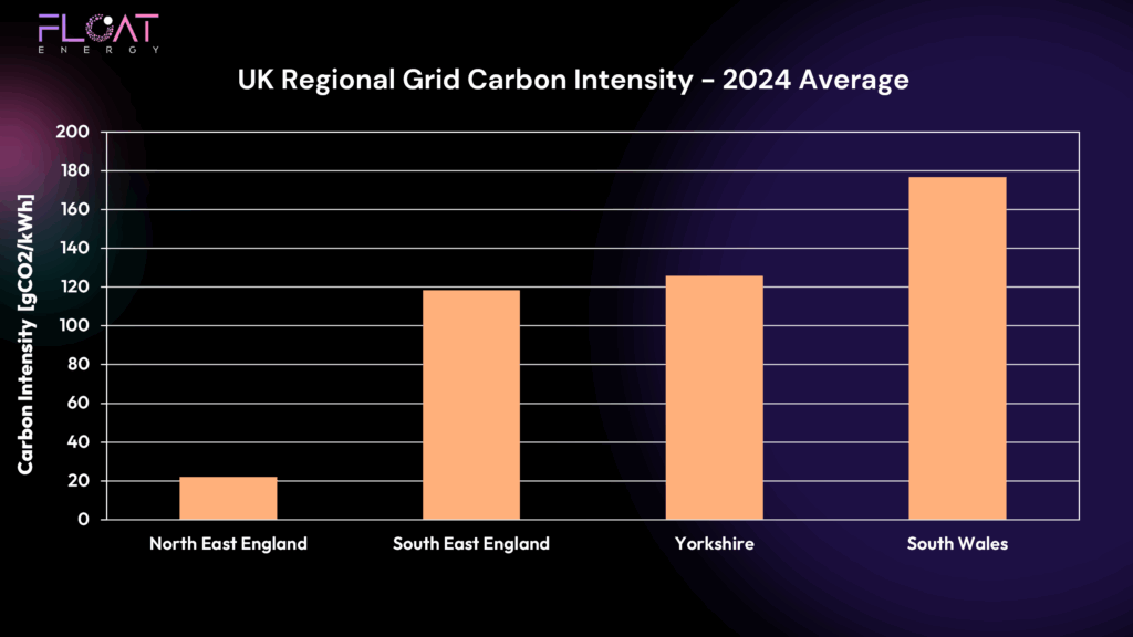 UK Average grid carbon intensity (regional)